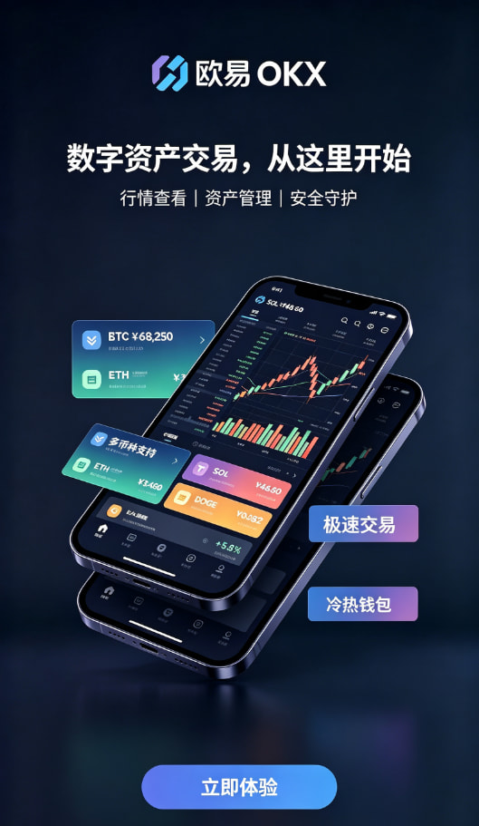 欧交易所app下载安卓行情图表使用技巧